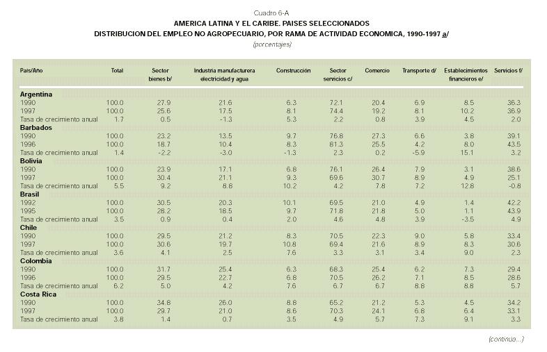 Gráfico 6a