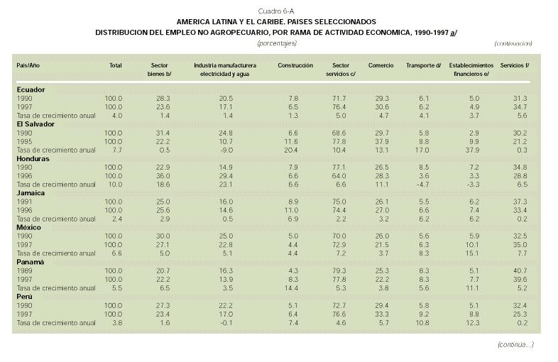 Gráfico 6a