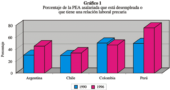 grfico 1